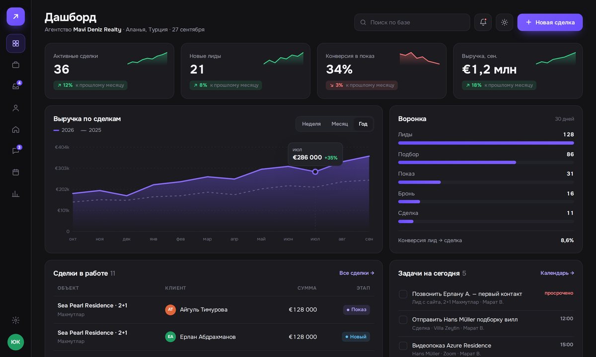 СТРЕЛА CRM — дашборд, тёмная тема
